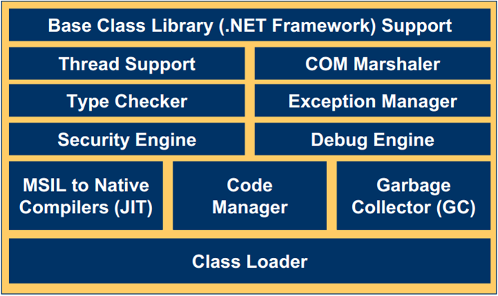 .NET types sets