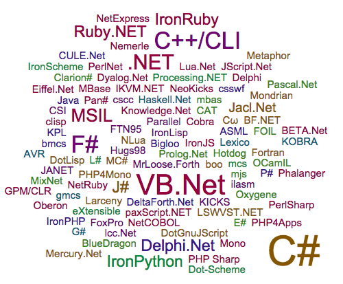 .NET history