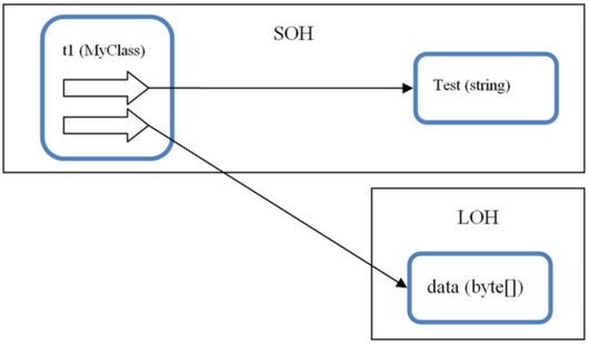 Memmory model