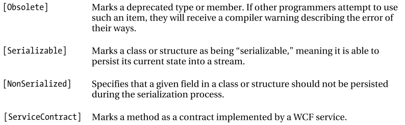 Predifined attributes