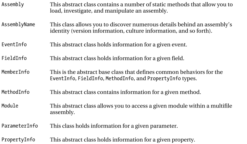 System.Reflection Namespace