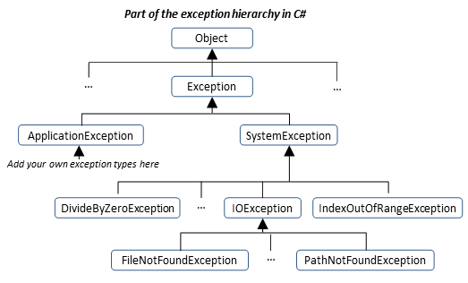 Return schema