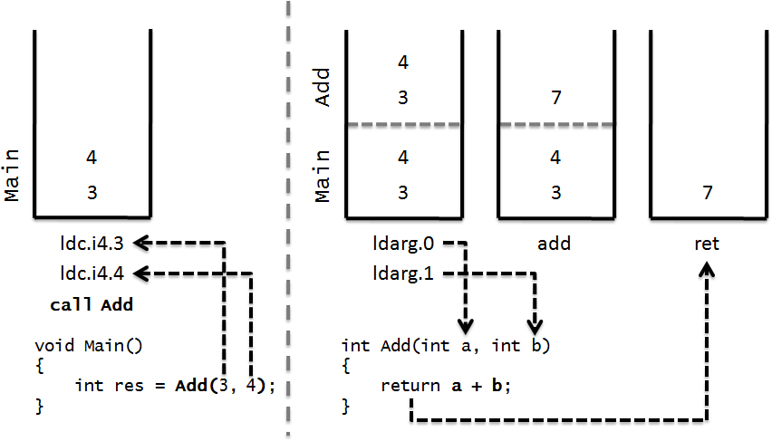 Return schema