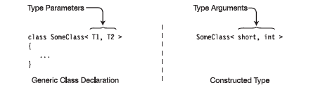 Constructing type