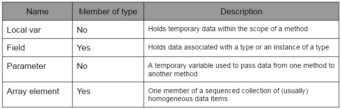 Predefined types table