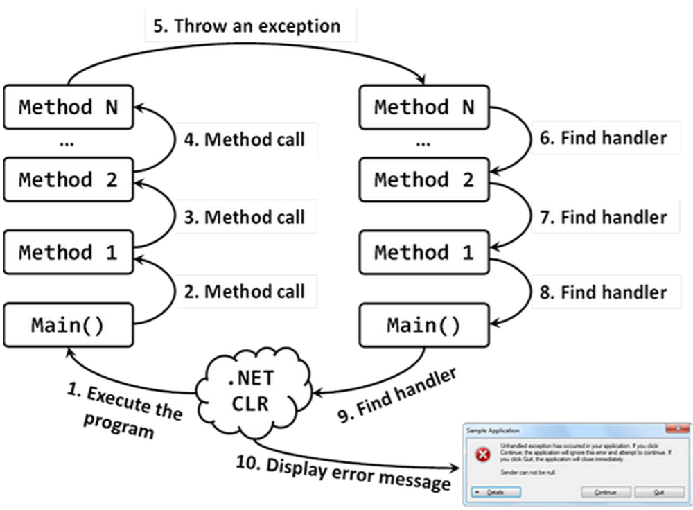 Error calling method. Exception handling c#. Метод find c#. Throw исключение c#. Call метод.