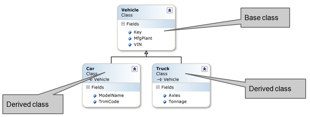 Class base. Класс example c#. Конструктор Base c#. Class New class c#. Inheritance c# example.