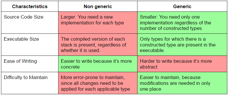 Generic vs Non-generic