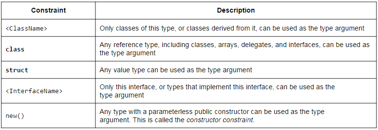 Types of constraints